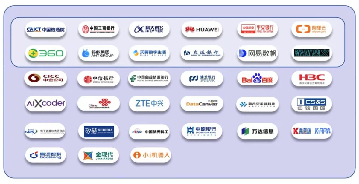 Xiaoirobot's tweet photo. Participated by #XiaoI and co-initiated by CAICT and ICBC, the first industry standard of #LLM for code generation was unveiled, setting technical benchmarks to drive #AI4SE forward. Xiao-I is proud to contribute with #HuaZang LLM for continued standardization and specialization. https://t.co/ZYRlGPlK9q
