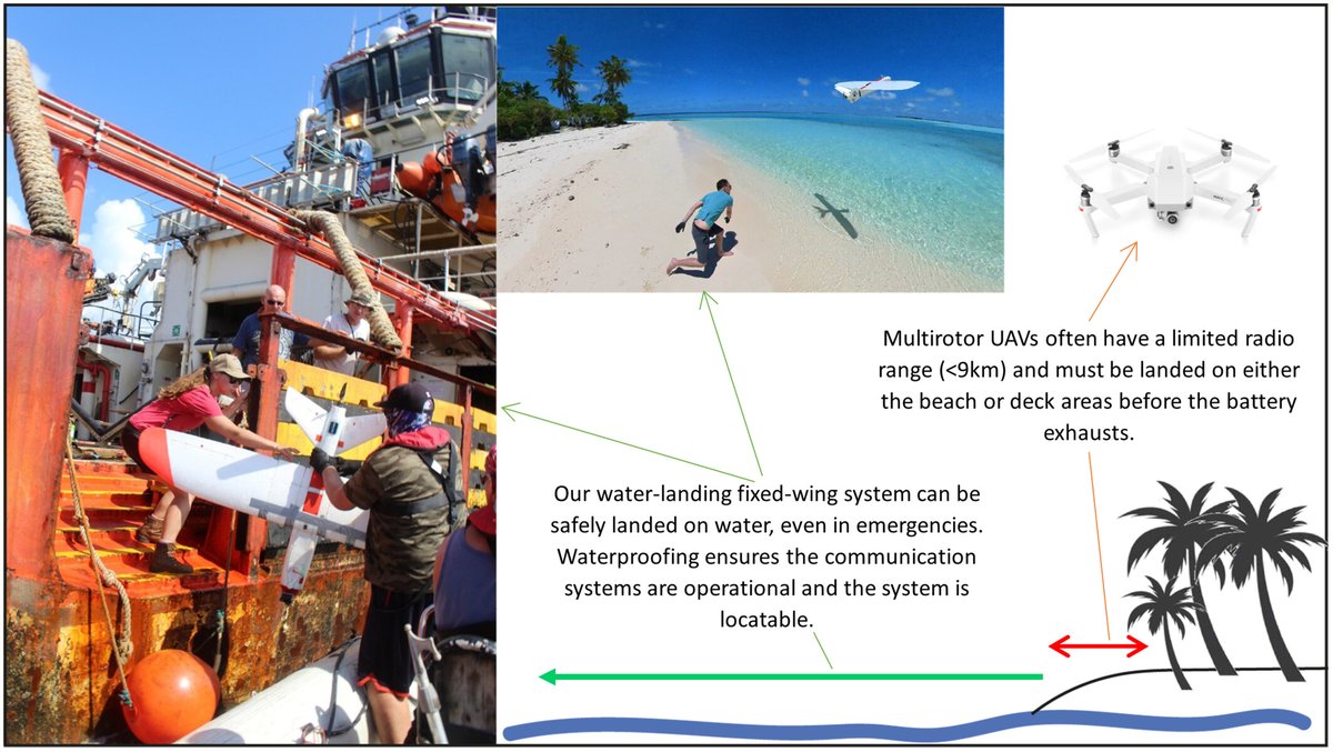 Using water-landing, fixed-wing UAVs and computer vision to assess seabird nutrient subsidy effects on sharks and rays
Schiele et al.

…lpublications.onlinelibrary.wiley.com/doi/full/10.10…