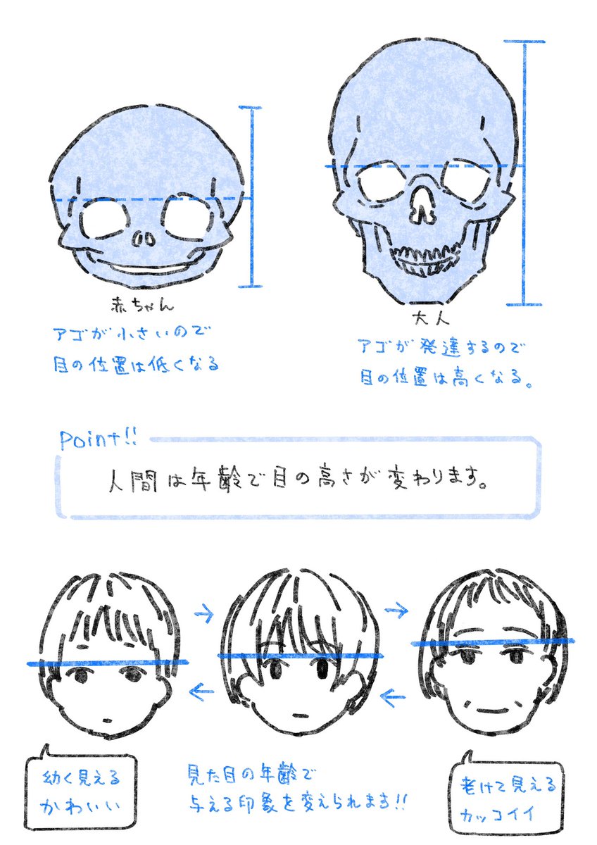 目のアタリを描くときに意識してること。