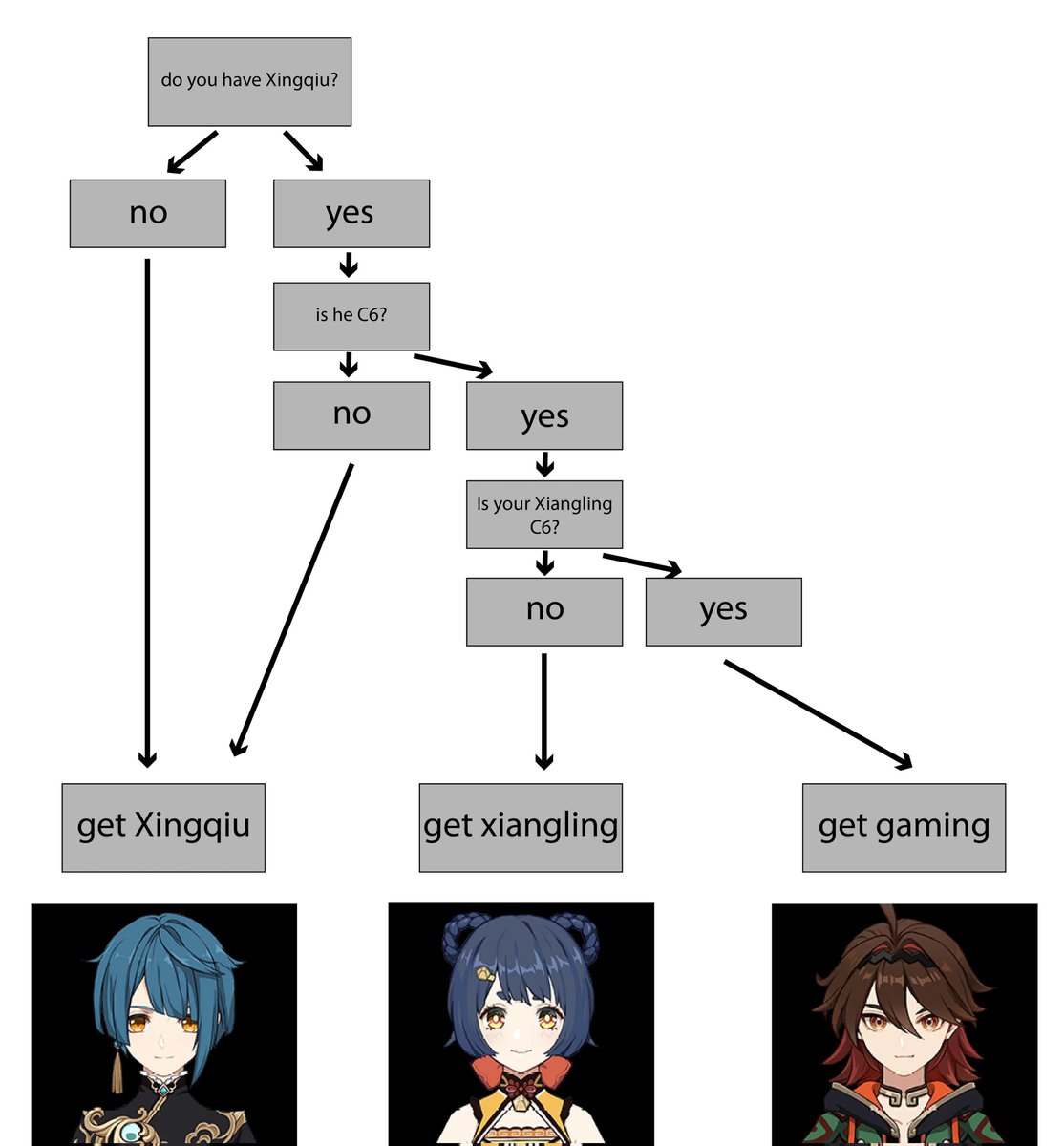 Gacha Zone tweet media