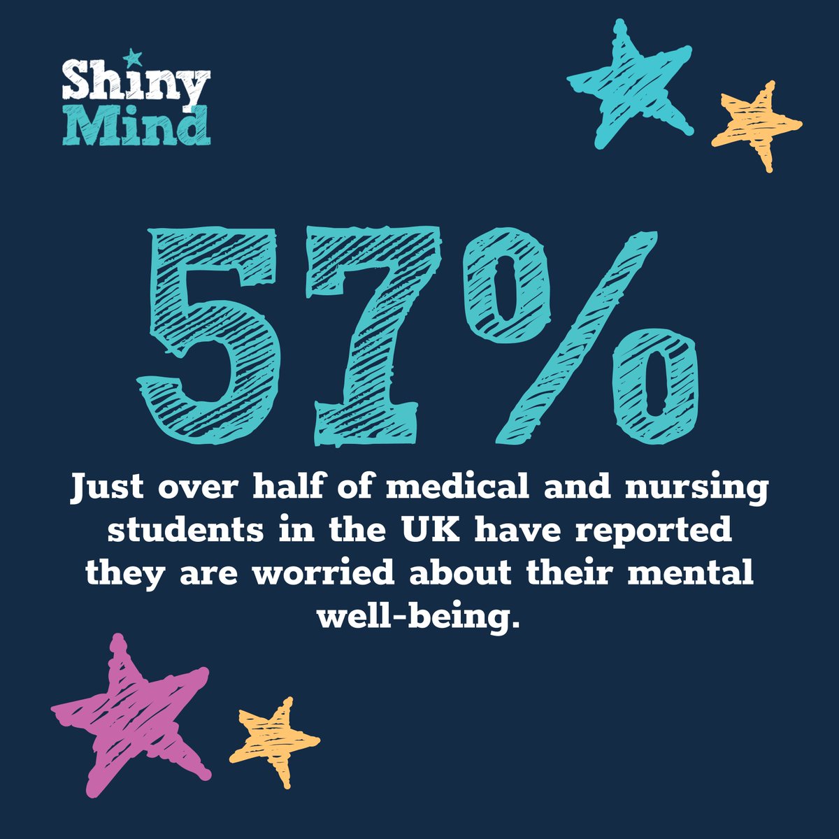 Students are seeking balance but are not yet finding it so what can we do to help? 

A significant 5⃣7⃣% of students have voiced concerns about their mental wellbeing. This highlights the urgent need for accessible mental health resources and support in our academic communities.