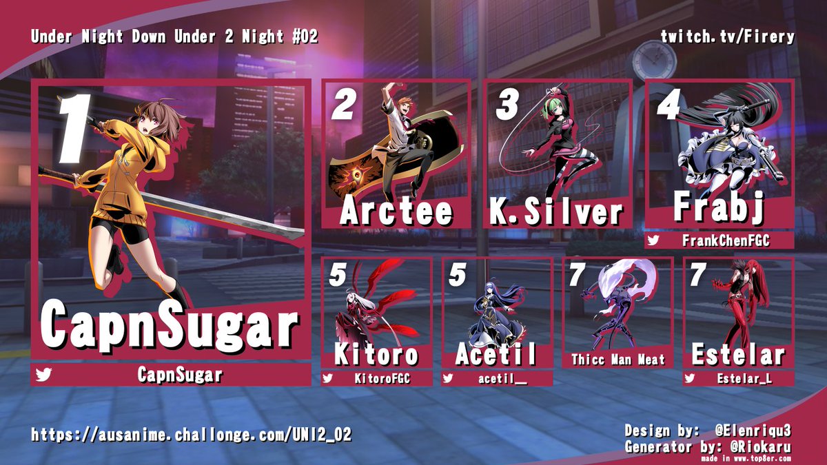 Under Night Down Under 2 Night #02
🥇 <a href="/CapnSugar/">runs faster because she's the speed star</a>
🥈 Arctee
🥉 K.Silver
4. <a href="/FrankChenFGC/">Frank</a>
5. <a href="/KitoroFGC/">Kitoro</a> / <a href="/acetil__/">acetil</a>
7.  Thicc Man Meat / <a href="/Estelar_L/">halloween forever!</a>

Bracket - ausanime.challonge.com/UNI2_02