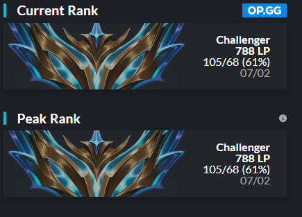 lolpros.gg/player/warner I'm still lft, you can contact me through DMs
likes and rts are appreciated