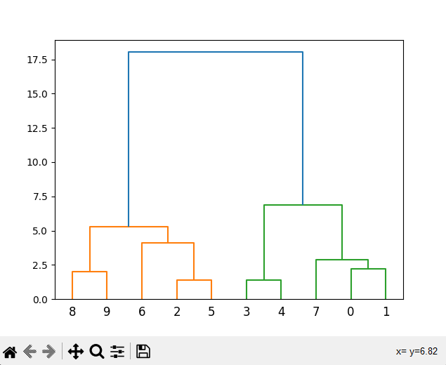 SaritKu50968620's tweet photo. Visualizing Hierarchical Relationships with Dendrograms in Python

#python
#datavisualization
#hierarchicalclustering
#dendrogram
#scipy
#matplotlib
#dataexploration
#clustering
#MachineLearning https://t.co/XLjqE3i3PR