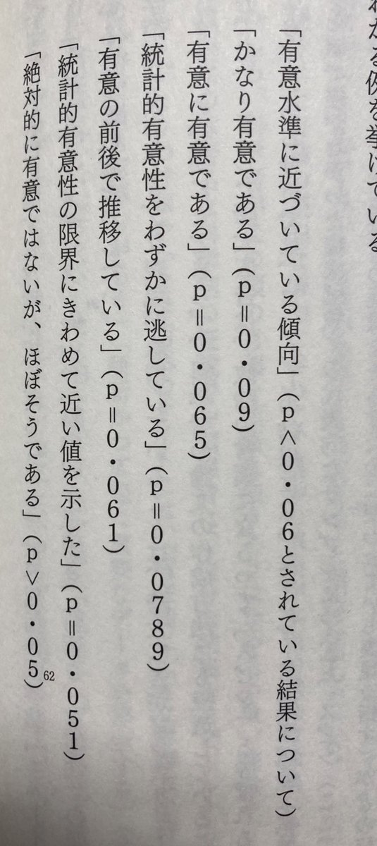 matsui_kota's tweet image. Science finctions (diamond.co.jp/book/978447811…) にp値が0.05を下回らなかったときのポジティブなプレゼン方法がまとめられていて笑ってしまった
