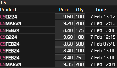 JamieB872022's tweet photo. Some nice c5 volumes trading today - more to come! 
@braemarscreen https://t.co/oF9BhENctc