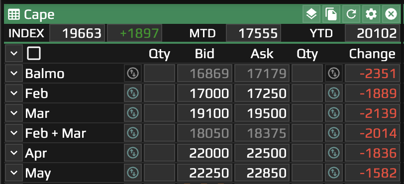 zuma_labs's tweet photo. Snapshot over at @braemarscreen heading into Cape index. Balmo pricing 17k vs. last index nearly 20k, seems we're due for negative prints.
#capesize #shipping #ironore #coal $bdry https://t.co/0xGd2J3RnZ