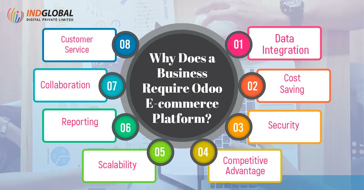 Indglobal's tweet photo. Why Does a Business require Odoo E-commerce Platform?
Read now- https://t.co/RpSkLxfJes
Contact us- +91-9741117750
Mail us- info@indglobal.in
#erp #erpsoftware #erpsolutions #erpconsultant #erpimplementation #erpsoftwaresolutions #erpsoftwaredevelopment #erpsoftware https://t.co/woOARDG7Zt