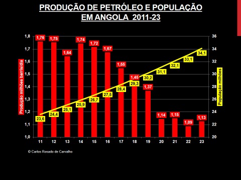 Legenda por vossa conta...