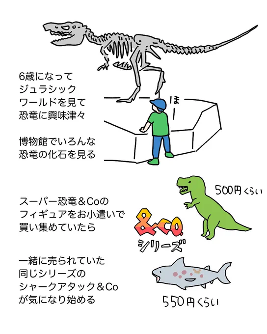 6歳息子のブームの変遷と、私の世界の広がり(2/3) 