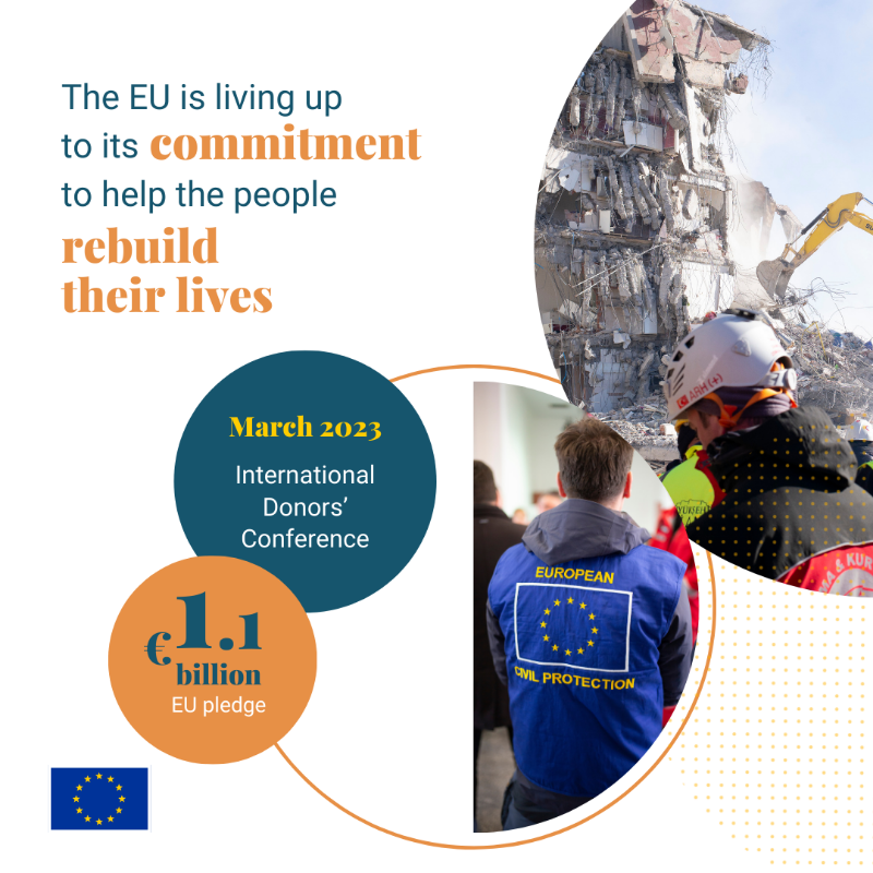 eu_enlargement_'s tweet photo. A year ago, 2 major earthquakes hit #Türkiye &amp; #Syria, impacting almost 25 million people.

The 🇪🇺#EU pledged over €1 billion, much of which has already been mobilised.

Learn about the EU’s commitment to help people rebuild their lives ⤵️

#TogetherForTürkiye #TogetherForSyria