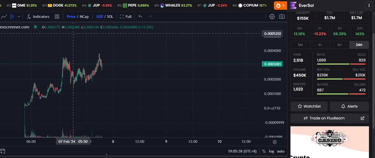 FakeJaw_btc's tweet photo. @IHunt100xGems Have you checked EVERSOL?
By Holding $EVER we are gaining free $SOL 🚀🚀
Here's the chart tho https://t.co/aL4SB1fPLB
#eversol https://t.co/1MEF4Sn5Kg
