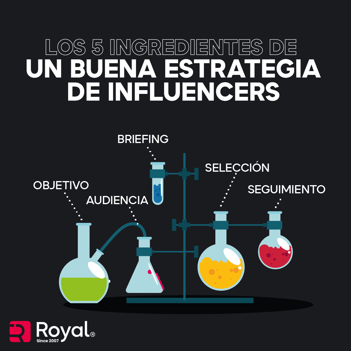 RoyalComunica's tweet photo. ¿Cuáles son los 5 ingredientes de una 𝗯𝘂𝗲𝗻𝗮 𝗲𝘀𝘁𝗿𝗮𝘁𝗲𝗴𝗶𝗮 𝗱𝗲 𝗶𝗻𝗳𝗹𝘂𝗲𝗻𝗰𝗲𝗿 𝗺𝗮𝗿𝗸𝗲𝘁𝗶𝗻𝗴?

¡Dentro hilo! 👇 https://t.co/Hfk4Bd1yVl