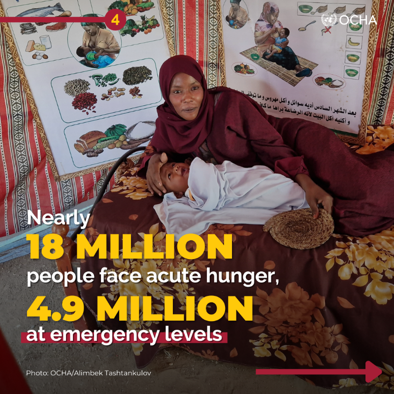 UNOCHA's tweet photo. The people of #Sudan need the world's support and solidarity now more than ever.

Take a glimpse into the dire humanitarian crisis unfolding in the country due to ongoing conflict. ⬇️