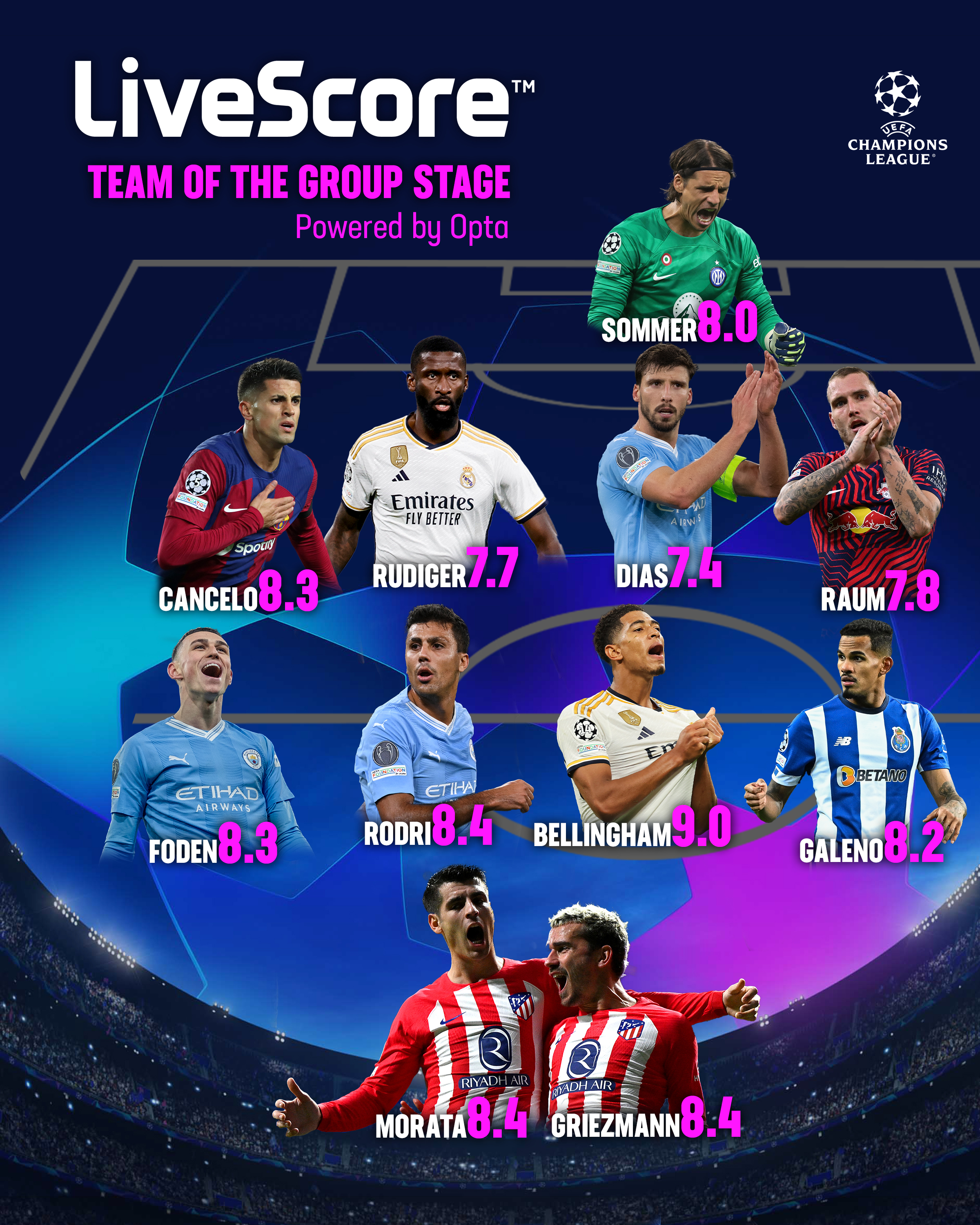 Uefa champion league live score deals