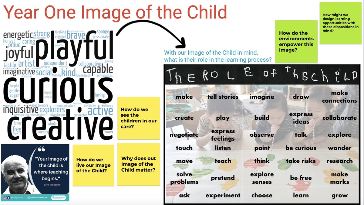 First attempt at curating a learning wall @jess_vanceEDU Unfortunately, we have no physical wall available, so JamBoard it is as we strive to make our thinking visible and connected on this journey towards a pedagogy of play. #RCHKpyp