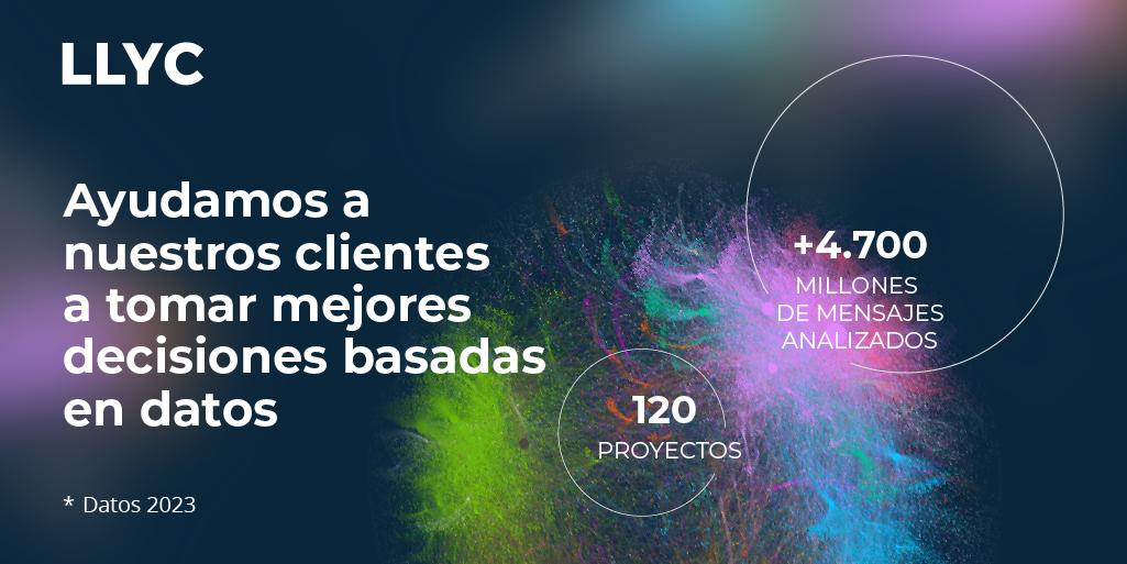 Ibosanz's tweet image. En 2023, el equipo de #DeepLearningLLYC analizó más de 4.700 M de mensajes e impulsó más de 120 proyectos de #IA para ayudar a nuestros cliente a tomar decisiones estratégicas basadas en datos📊. Descubre cómo aprovechar más oportunidades para tu negocio 👉🏻ow.ly/yoNy30szLuS