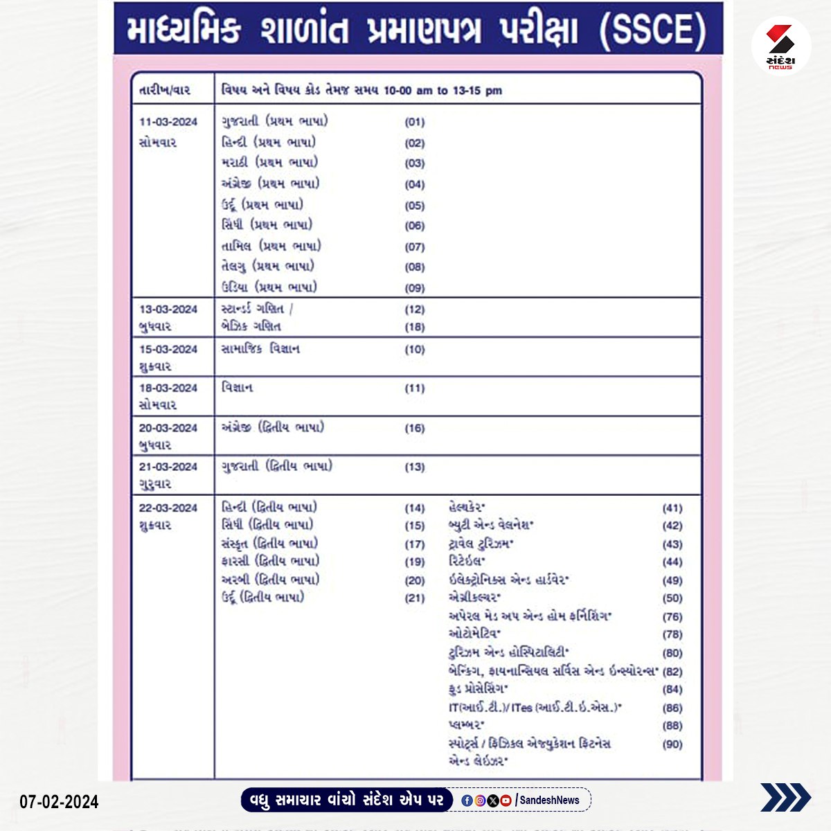 sandeshnews's tweet photo. ધોરણ-10 અને 12 બોર્ડની પરીક્ષાનો કાર્યક્રમ જાહેર
SSC અને HSC વિજ્ઞાન પ્રવાહની પરીક્ષા 11 મી માર્ચથી 26 માર્ચ દરમિયાન યોજાશે
HSC સામાન્ય પ્રવાહની પરીક્ષાઓ 26 માર્ચ સુધી ચાલશે
#ssc #hsc #gujcet #generalstream #sciencestream #examschedule #gujarateducation #sandeshnew https://t.co/gKHec5pTrZ