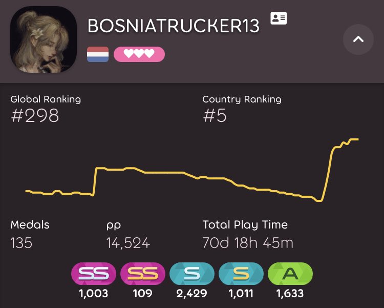 We are so back 🥹🥹