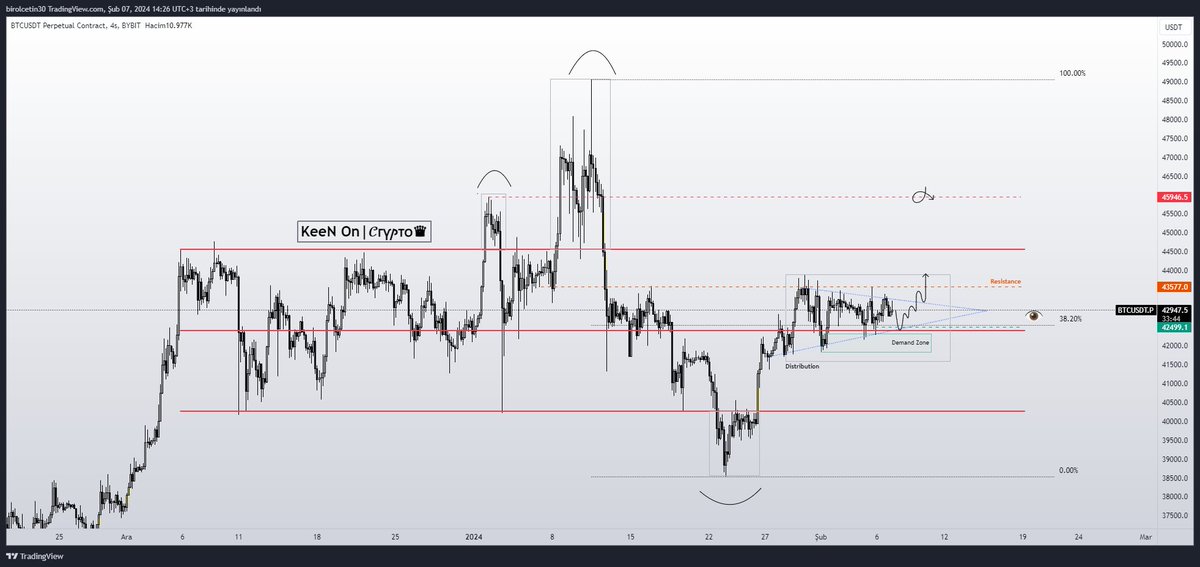 #BTC Bitcoin kısa vade beklentim .! #Bitcoin