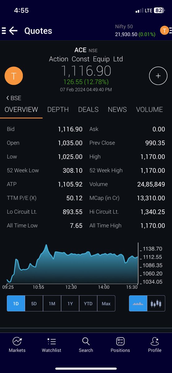 ThetaVegaCap's tweet image. #ACE
#BeWithWinner 
#Holding