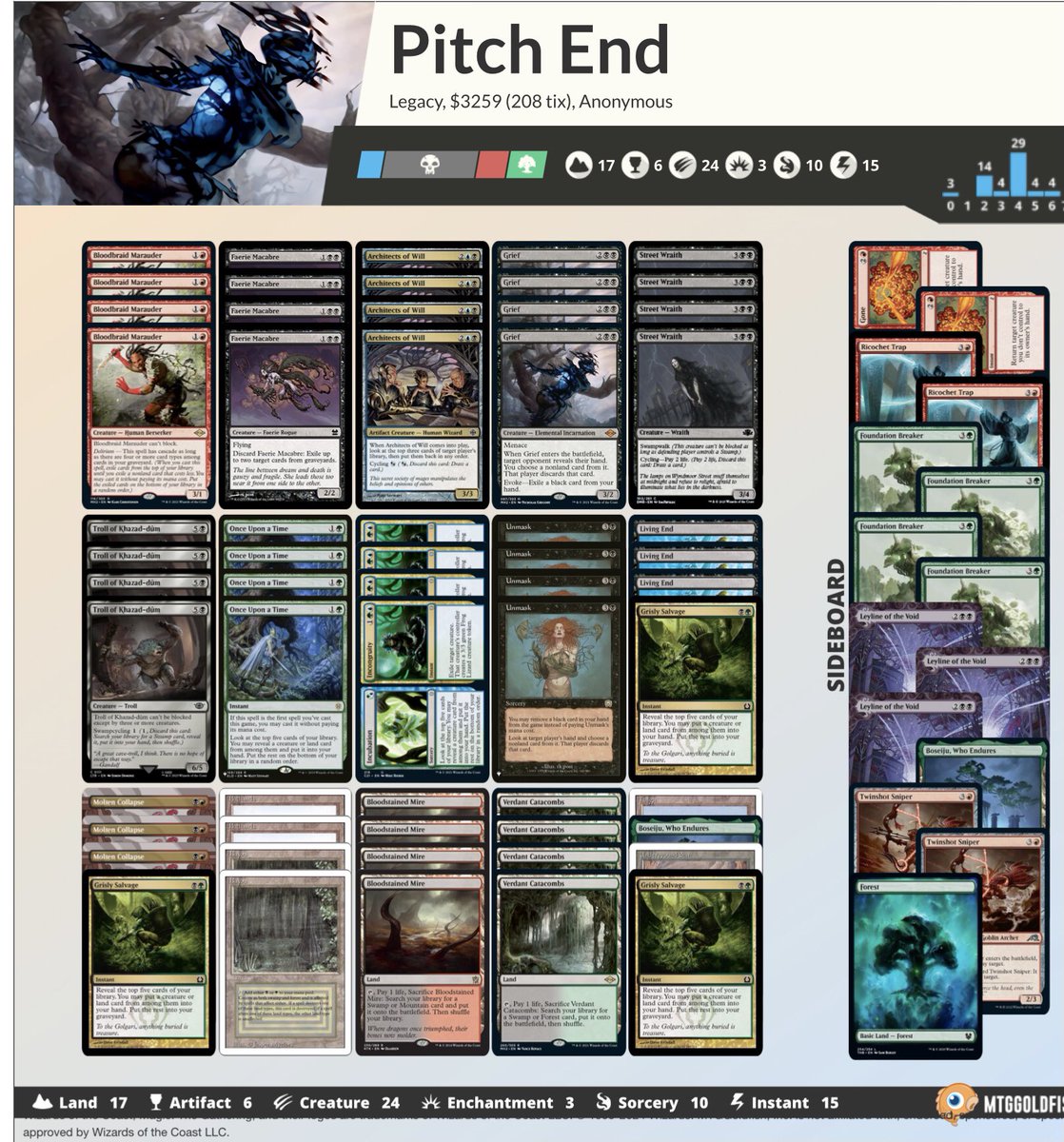 This has been the most fun I had all week! 3-0 at local Legacy. Molten Collapse and shock variants are most likely to change.