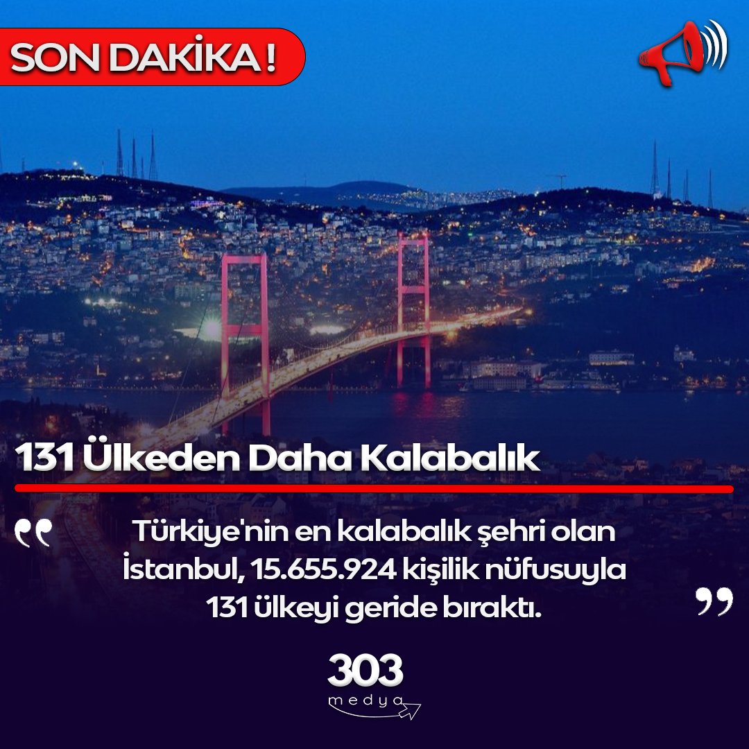 Türkiye'nin en kalabalık şehri olan İstanbul, 15.655.924 kişilik nüfusuyla 131 ülkeyi geride bıraktı.
#istanbul #kalabalık #sondakika