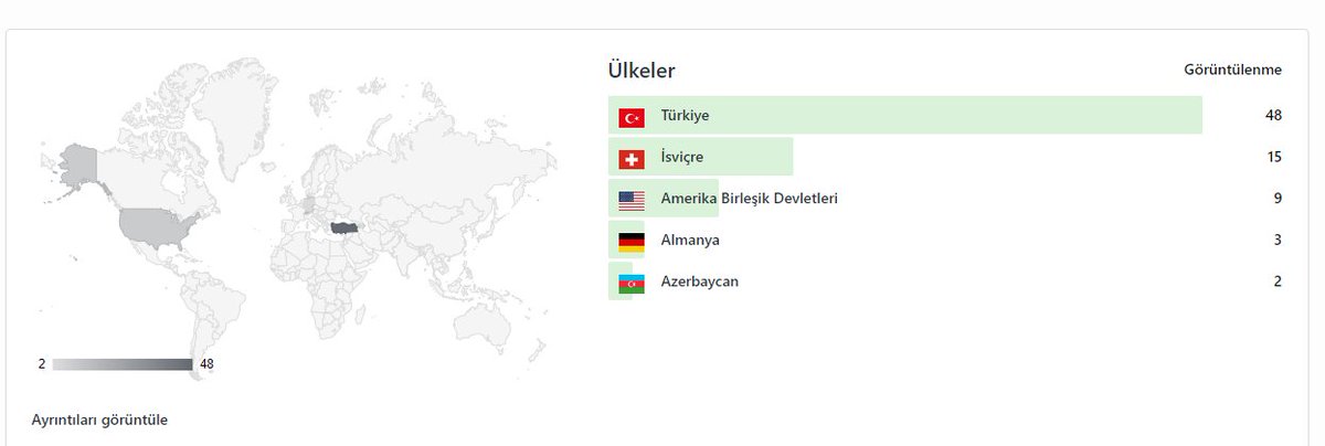 kurdoglu_77's tweet photo. https://t.co/ysMqzysMMu WEB sayfamın istatistiklerine baktığımızda,
ziyaretçi kitlesinin düşünce yapısı hemen anlaşılıyor.

Reşat Halife, Edip Yüksel enkazı, 19 takıntısı olanlar mı okuyor, yoksa aydın görüşlü insanlar mı okuyorlar hemen anlaşılıyor.
Her yerden okuyucu var. https://t.co/CUAccG1QBg