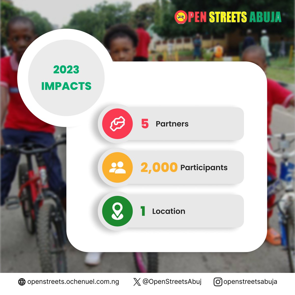 Cities belong to people, not cars; That is a major motion we are pushing with #openstreetsabuja and it gladdens us to see the increase in the number of people joining us in one voice. We look forward to you joining us in making this statement in 2024.
#saferroad #openstreets