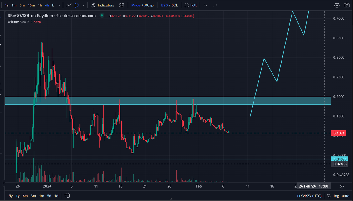 Do you think #Solana narrative is done? I DON'T THINK SO❗️ All memes fades away but $DRAGO by <a href="/drago_solana/">DRAGO</a> is on the strong way🔥🔥🔥 TEAM IS WORKING RIGHT NOW. WITH <a href="/gotbit_io/">Gotbit Hedge Fund</a> ❗️🚀
     Happy #ChineseNewYear soon❗️ 

#gotbit_io #sol #solmeme $GTAI $DYM $gem #TokyoTSTheErasTour