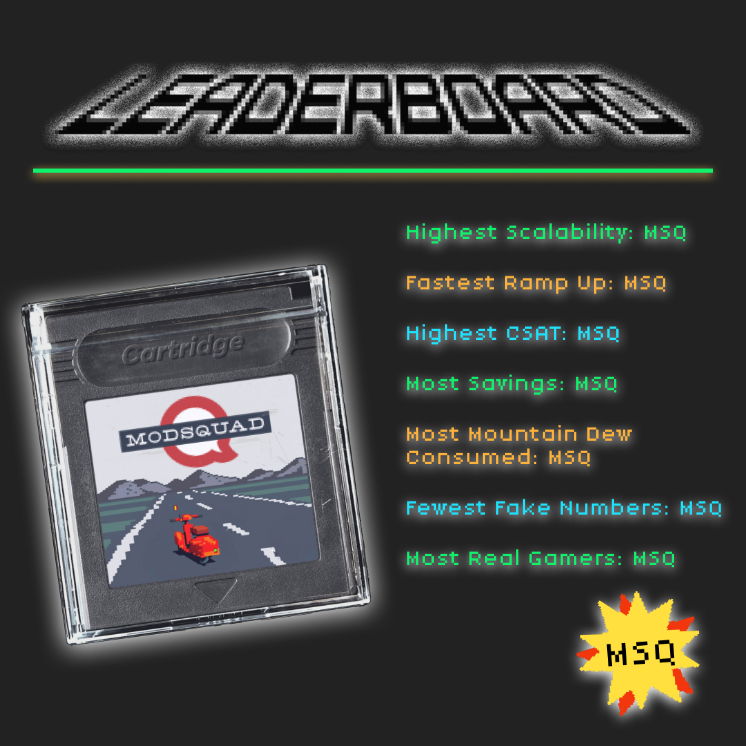 modsquad's tweet image. You&apos;ll find us at the top of the leaderboard for every stat that matters.

Elevate your gaming with unparalleled moderation and player support from ModSquad – where passion meets expertise. #GamingIndustry #PlayerExperience