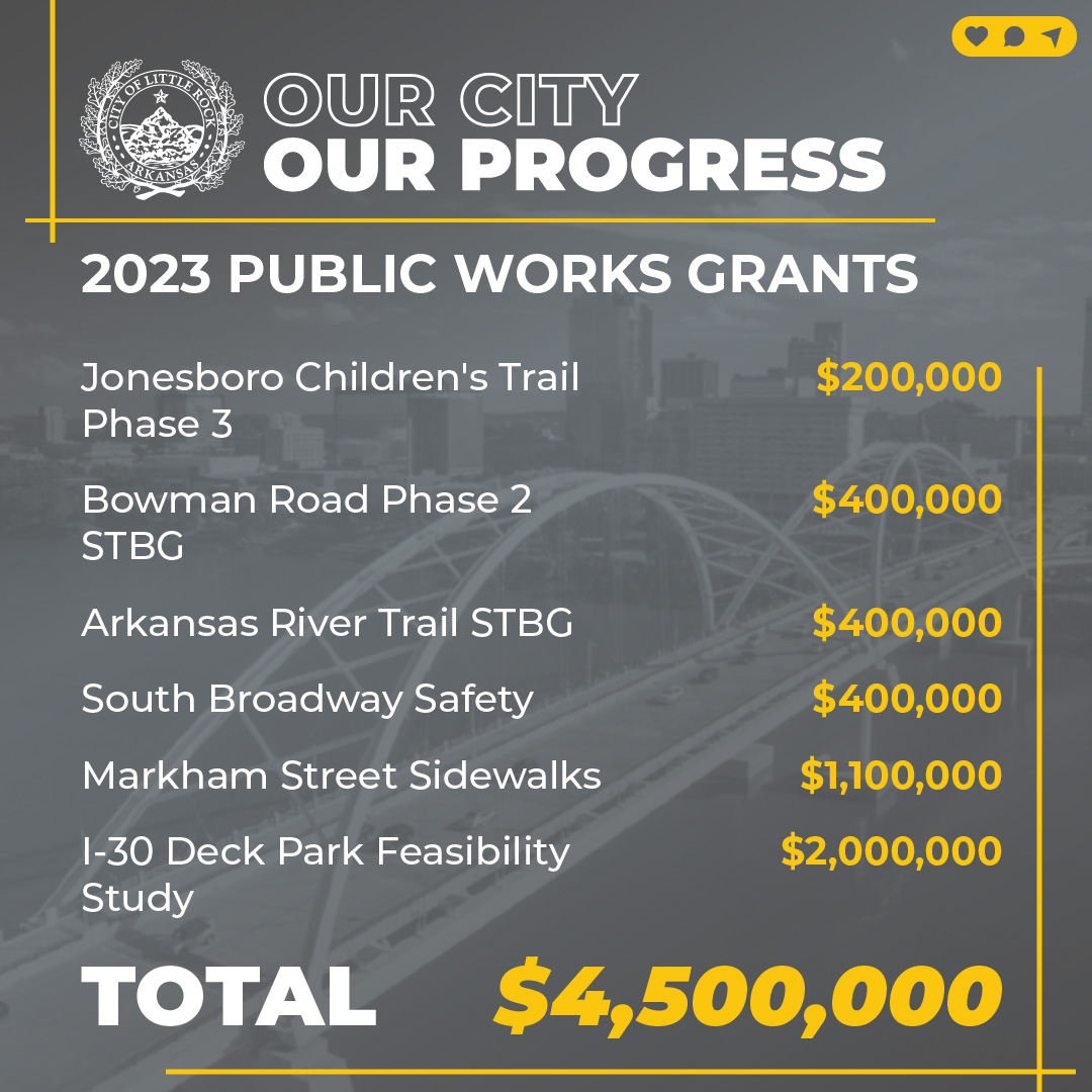 CityLittleRock's tweet photo. Funding the future with Public Works!
In 2023 alone Public Works applied for and received $4.5M in grant funding for new projects. See how those projects will transform LR in 2024 and beyond!
#OurCityOurProgressLR #CLRProgress #Teamwork #Together #PublicWorks #LittleRock https://t.co/91yUIGV1n4