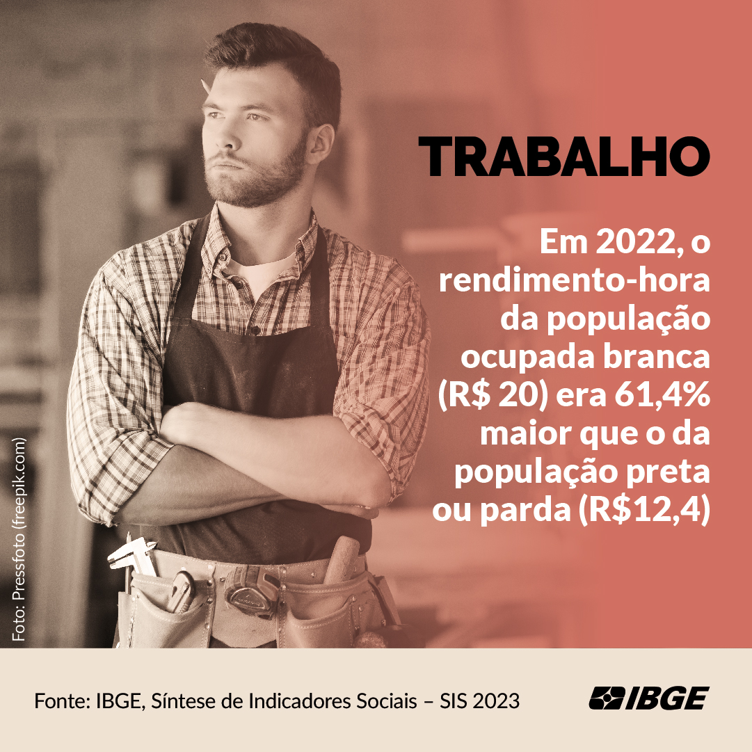 ibgecomunica's tweet image. Confira nas imagens alguns destaques da #SIS2023, do #IBGE, sobre #mercadodetrabalho.

Já destacamos em posts anteriores os dados sobre padrão de vida e educação. Fique de olho que ainda traremos também as informações sobre moradia.

Saiba mais: bit.ly/SIS23_trabalho