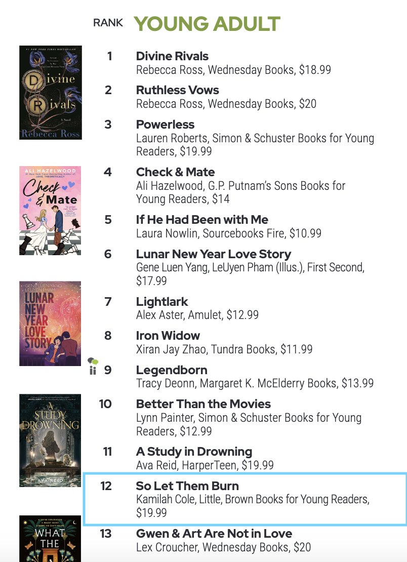 😭😭😭 Whaaaaat!!! SO LET THEM BURN has hung onto the indie bestseller list for a third week in a row! This is so wild. Thank you all so much for buying my book! My head hurts so bad, and this made me cry tears of joy. Thank you, thank you!