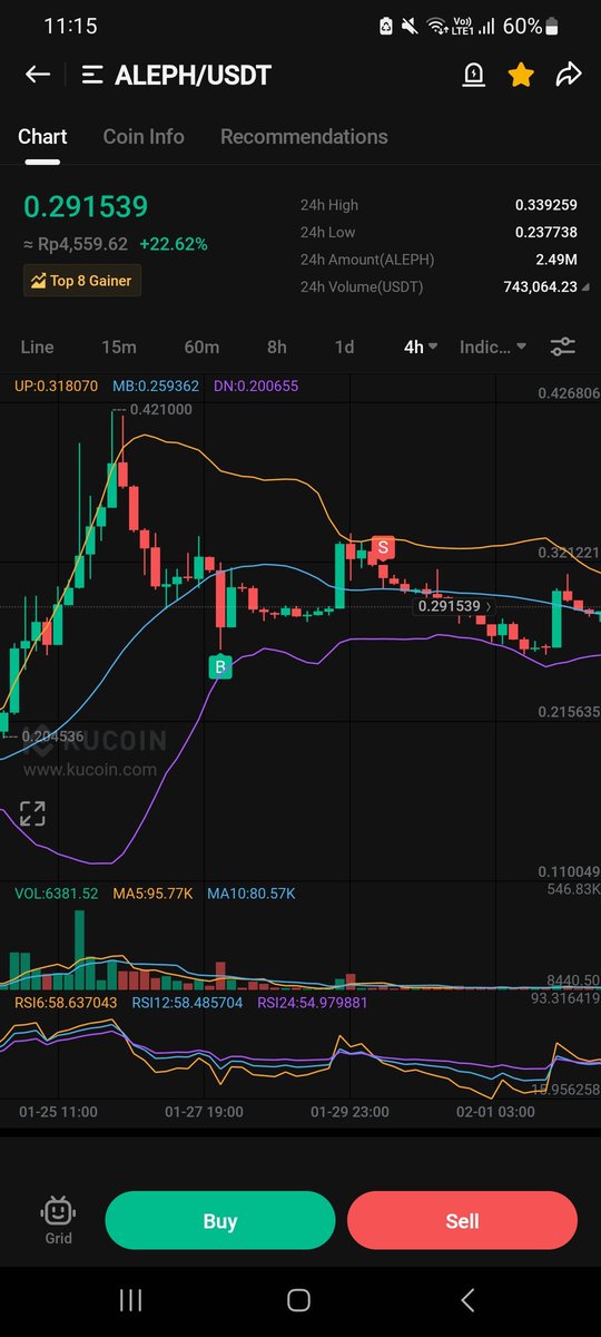 PenguMiner's tweet photo. Small scalp on $aleph https://t.co/ClkACs3XjQ