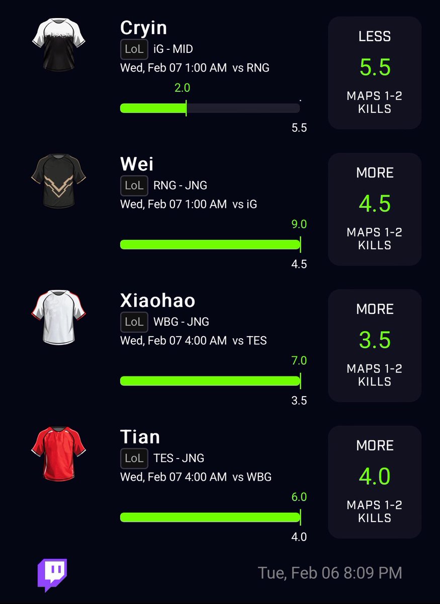 Great LoL night in my VIP📈😈

#prizepicks #LoL #cs2