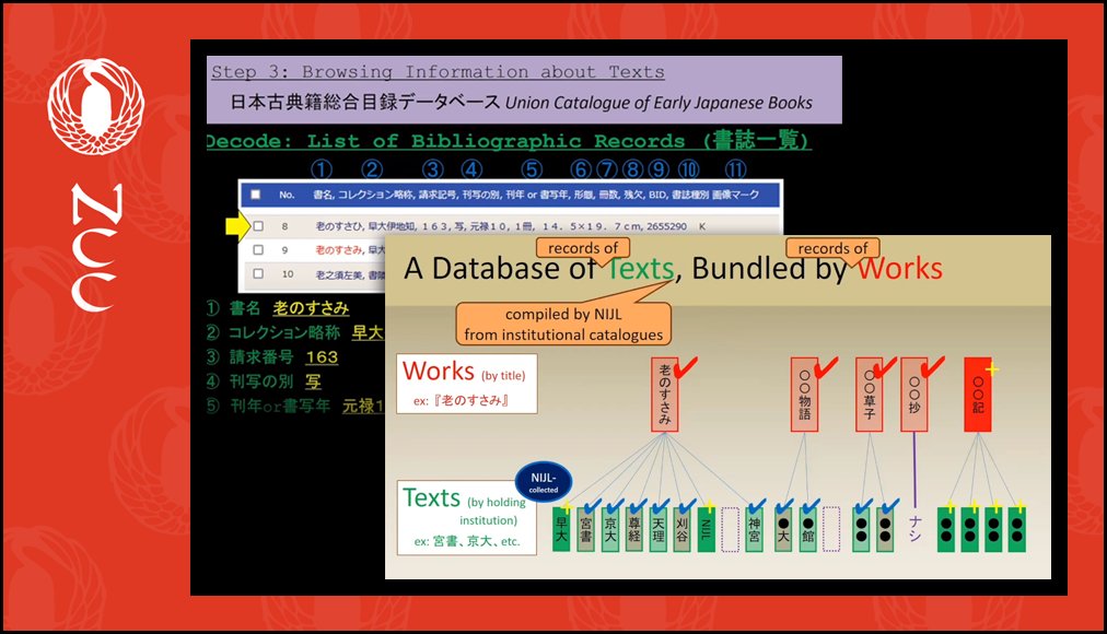 NCCJapanInfo's tweet photo. If you need info on how to access digital information on premodern Japanese texts, you won’t want to miss this 2-part CDDP video guide by Jeffrey Knott (@nijlkokubunken) on NIJL’s Union Catalogue of Early Japanese Books 日本古典籍総合目録データベース!💻 📖 https://t.co/DhkC9AA7ZX https://t.co/1qIYaxL8cy