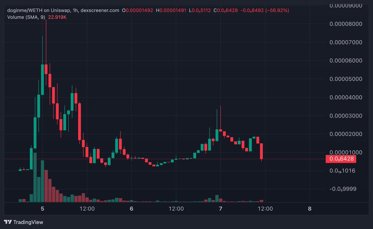 this is an emotional rollercoaster 

not fuckin selling #doginme