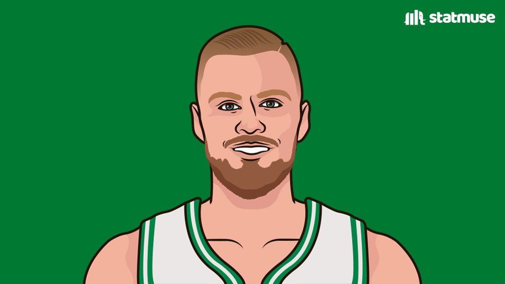 StatMuse tweet media