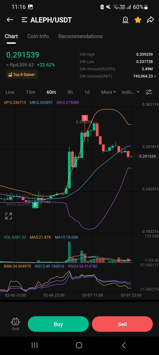 PenguMiner's tweet photo. Another scalp on $aleph 30% gains  in 1 day... #btc #cryptocurrency #DayTrading https://t.co/hbx5yEKANf