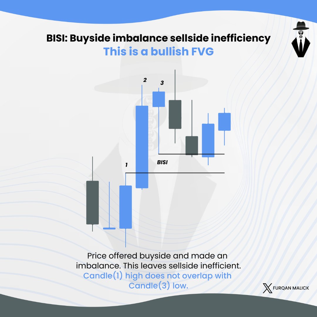 The most simple explanation of BISI (Buy Side Imbalance Sell Side