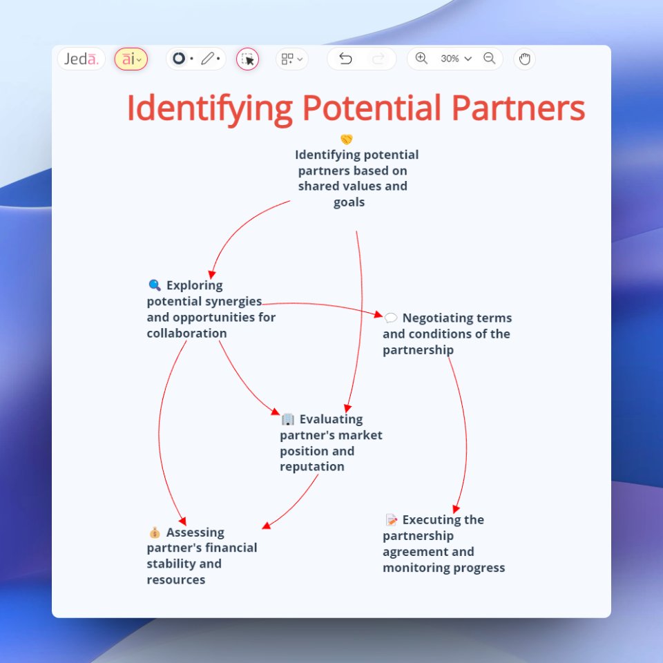mahfuzapm's tweet image. The Jeda.ai #DiagramGenerator is a powerful #AITool for creating diagrams and visuals. It allows users to create diagrams from AI Menu on any topic easily.
🤘Check my bio to Get access!