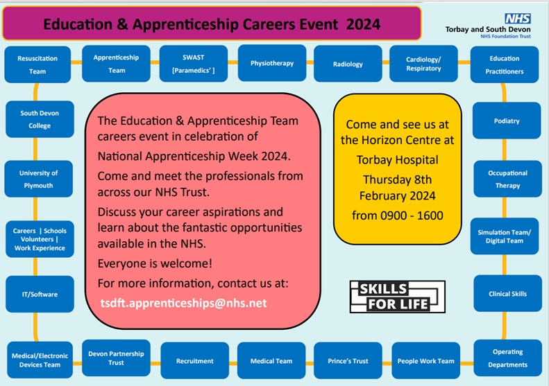 physiotorbay's tweet photo. Come and visit us tomorrow at the Horizon Centre, Torbay Hospital. https://t.co/a2UlL0wZTp