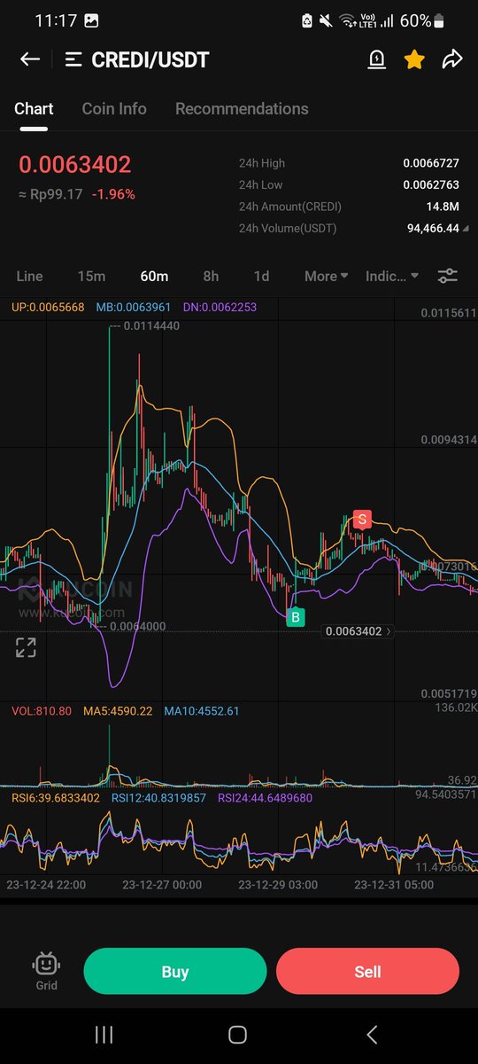 PenguMiner's tweet photo. $credi undervalued Rwa projects #btc #TradingView https://t.co/faqTEjYTYO