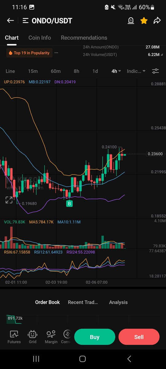 PenguMiner's tweet photo. $ondo running profits... will hold this for long term https://t.co/cZOatQ4K4f