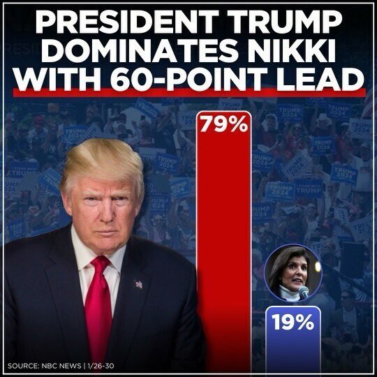 TrumpDailyPosts's tweet photo. https://t.co/Pfe4r8EpDz