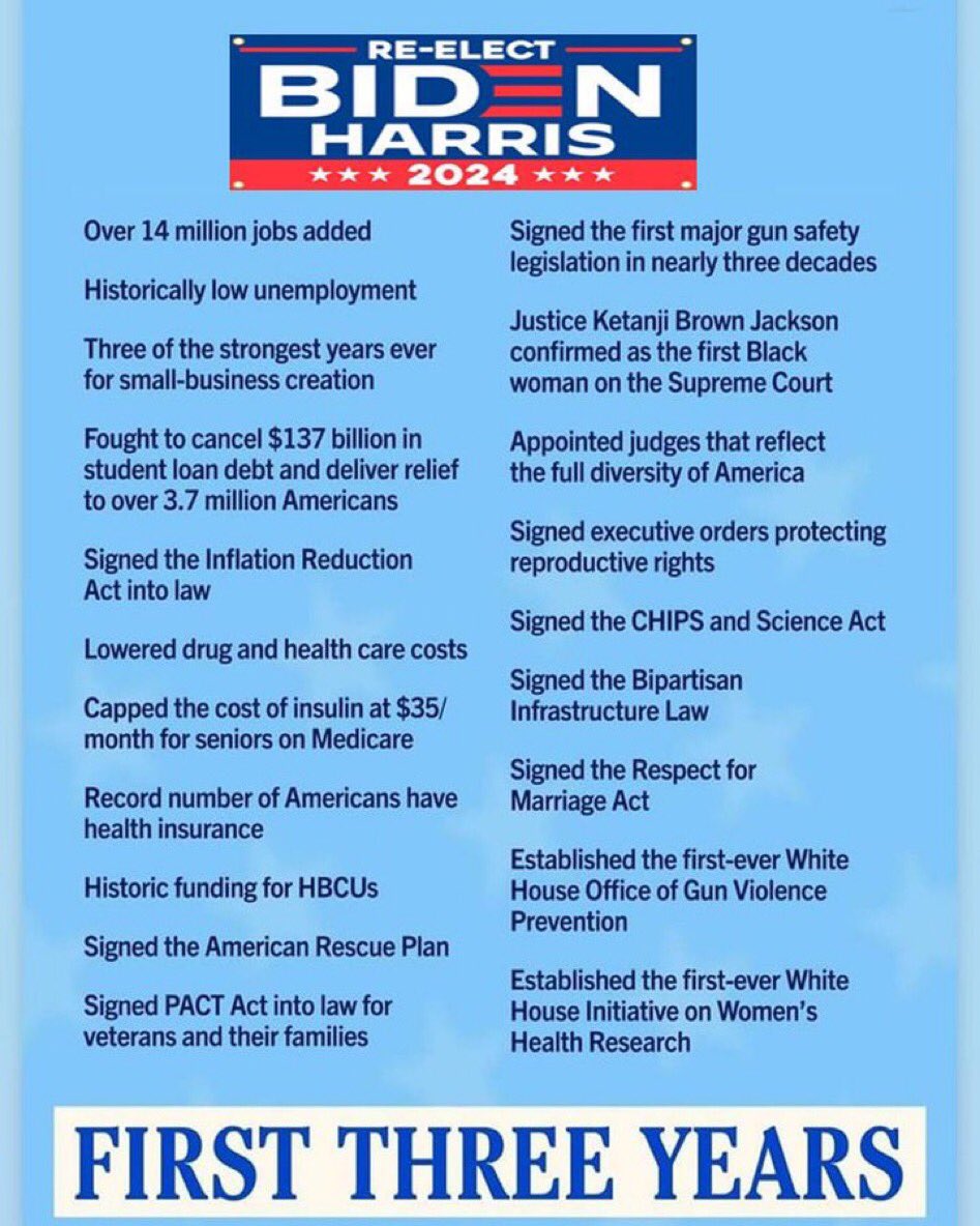 You must not know of all Biden’s accomplishments or you wouldn’t be thinking of voting for Trump or 3rd party.

Biden is the 1st US President in 50 yrs to outpace China’s economy. More jobs, higher wages &amp; things are all going the right way

#ProudBlue #Fresh #BidenHarris4More