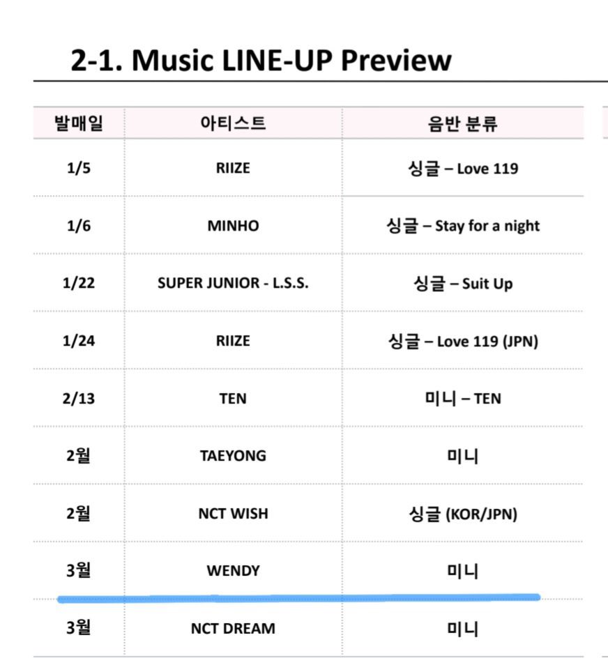 RV LATAM - The 3rd Album ‘Chill Kill’ tweet media