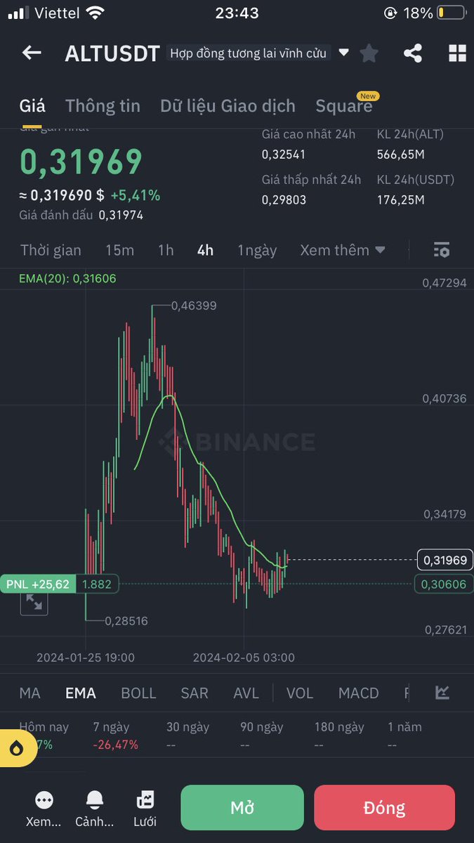 someoneyouyou's tweet photo. $Alt múc 1 tí ở đây biết đâu bất ngờ🙏🏻 https://t.co/oepLudJzfg