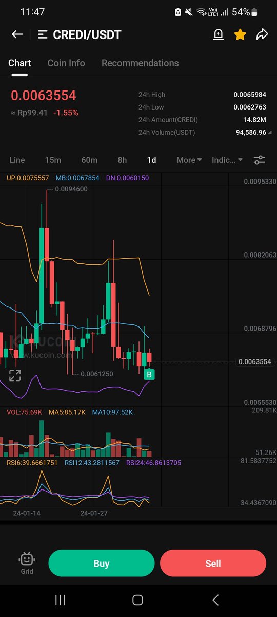 PenguMiner's tweet photo. Buying $credi here.. short term only #btc #eth #KuCoin https://t.co/BdU8oO3YQd